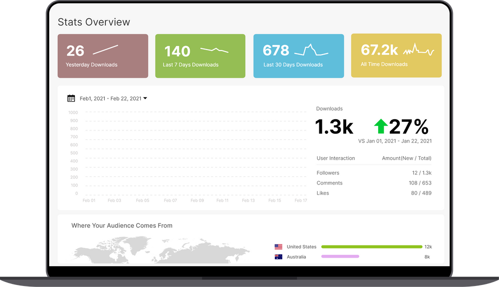 Comprehensive Podcast
                    Analytics